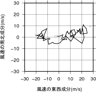 ホドグラフ画像