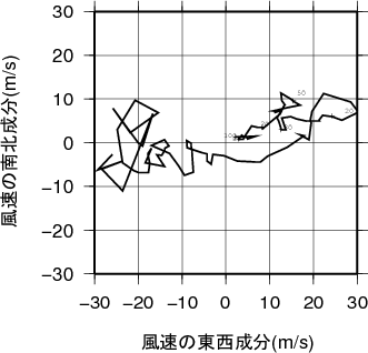 ホドグラフ画像