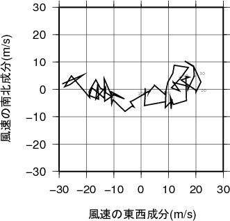 ホドグラフ画像
