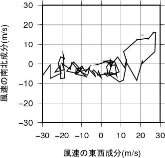 ホドグラフ画像