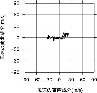 ホドグラフ画像