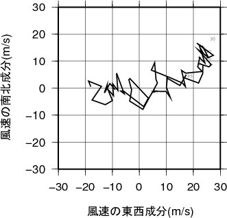 ホドグラフ画像