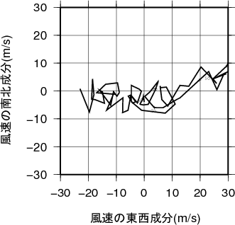 ホドグラフ画像