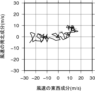 ホドグラフ画像