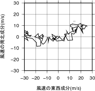 ホドグラフ画像
