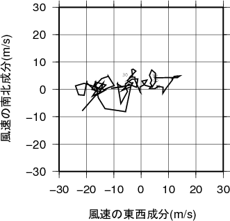 ホドグラフ画像