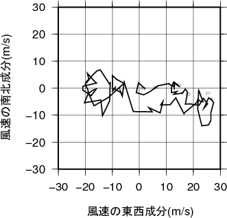 ホドグラフ画像