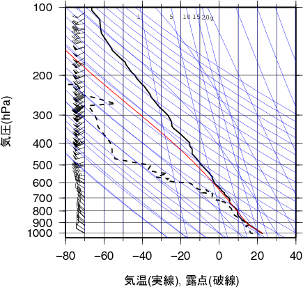 エマグラム画像
