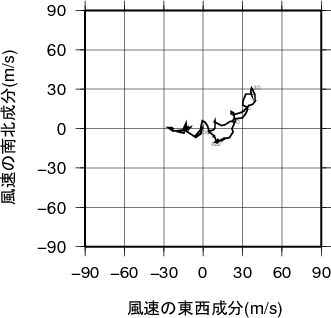 ホドグラフ画像