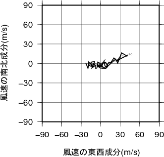 ホドグラフ画像