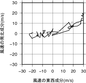 ホドグラフ画像