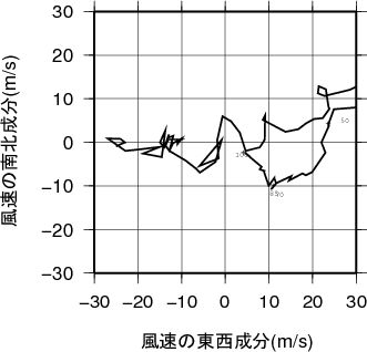 ホドグラフ画像
