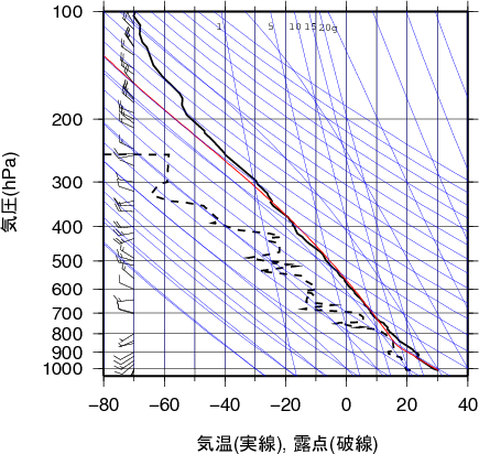 エマグラム画像
