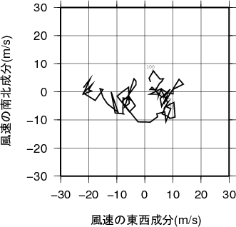 ホドグラフ画像