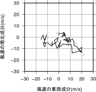 ホドグラフ画像