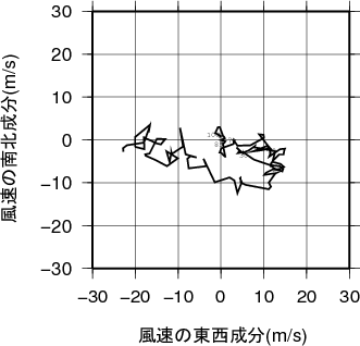 ホドグラフ画像