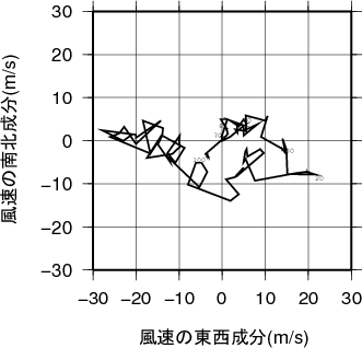 ホドグラフ画像