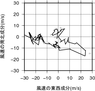 ホドグラフ画像
