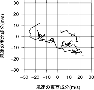 ホドグラフ画像
