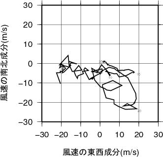 ホドグラフ画像