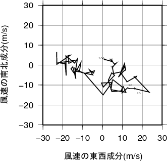 ホドグラフ画像
