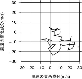 ホドグラフ画像
