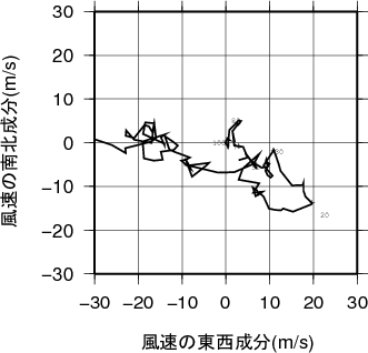 ホドグラフ画像