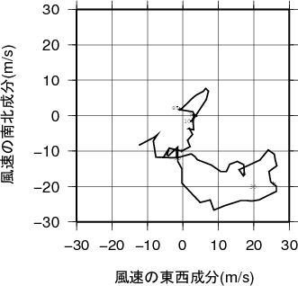 ホドグラフ画像