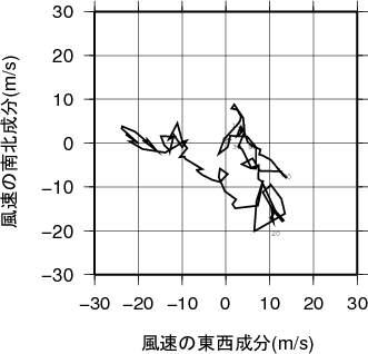 ホドグラフ画像