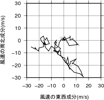 ホドグラフ画像