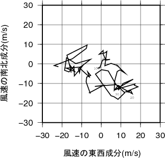 ホドグラフ画像