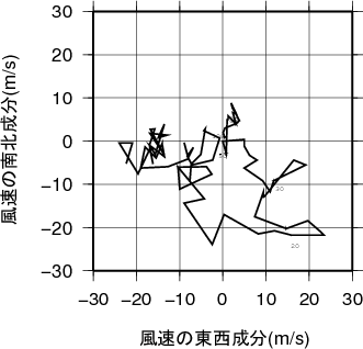 ホドグラフ画像