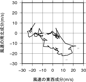ホドグラフ画像