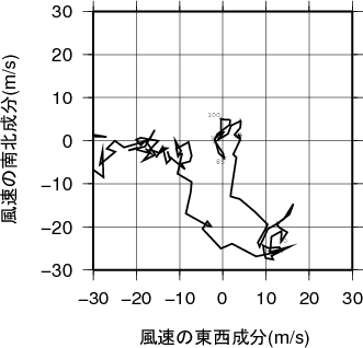 ホドグラフ画像