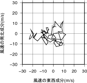 ホドグラフ画像