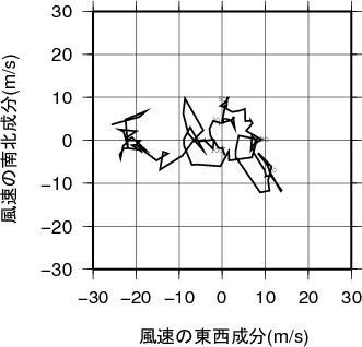 ホドグラフ画像