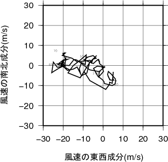 ホドグラフ画像