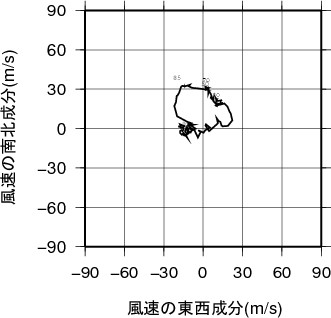 ホドグラフ画像