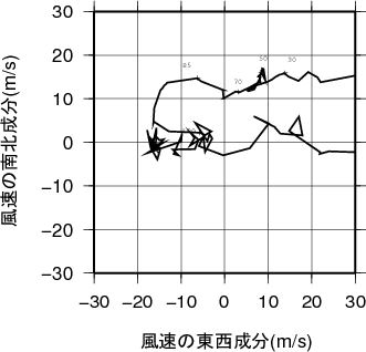 ホドグラフ画像