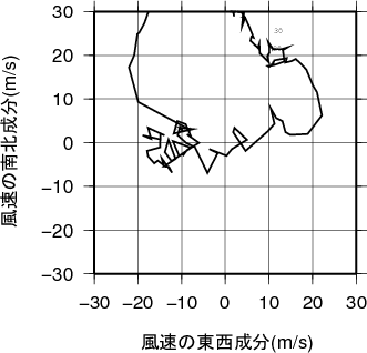 ホドグラフ画像