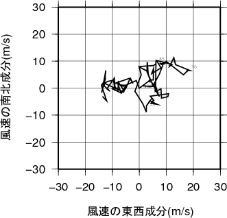 ホドグラフ画像