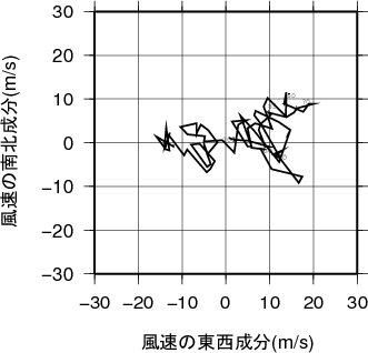 ホドグラフ画像