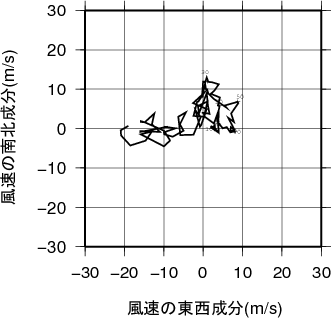 ホドグラフ画像