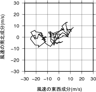 ホドグラフ画像