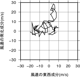 ホドグラフ画像