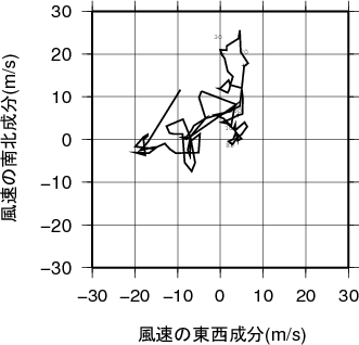 ホドグラフ画像