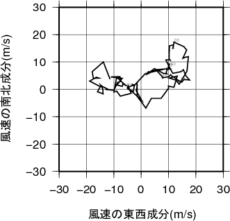 ホドグラフ画像