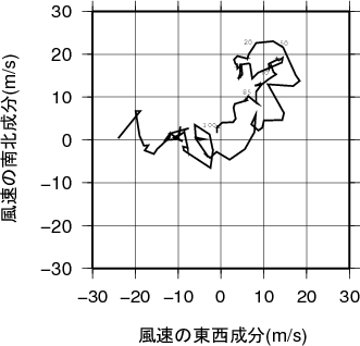 ホドグラフ画像