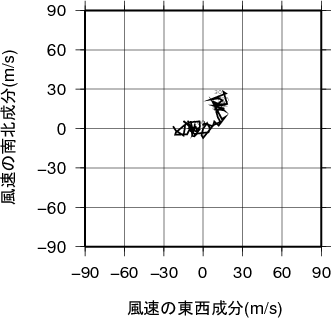 ホドグラフ画像