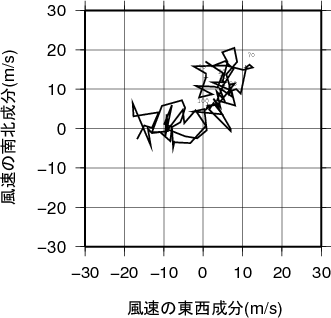 ホドグラフ画像